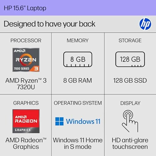 HP 15.6 inch laptop specifications including AMD Ryzen 3 processor, 8 GB RAM, 128 GB SSD, AMD Radeon Graphics, Windows 11 Home, HD display.