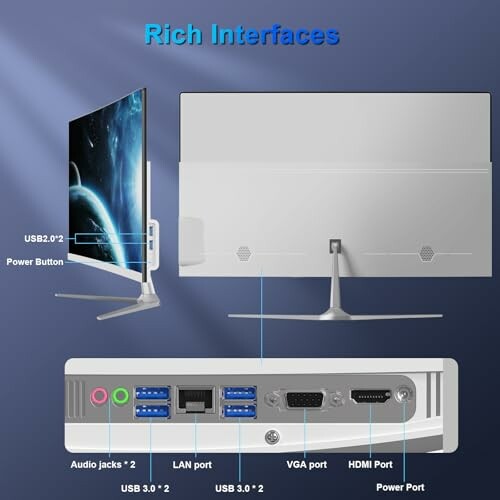Diagram showing computer interface ports including USB, LAN, VGA, HDMI, and audio jacks.